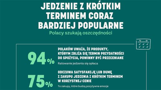 Polacy wybierają jedzenie z krótkim terminem. Nowy trend w szukaniu oszczędności