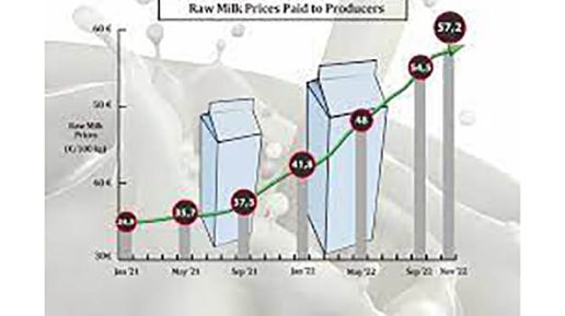 Inteligentny sposób na ograniczenie strat mleka w mleczarniach