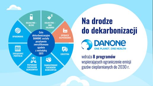 Na drodze do dekarbonizacji – DANONE wprowadza 8 programów kompleksowo wspierających ograniczenie emisji gazów cieplarnianych